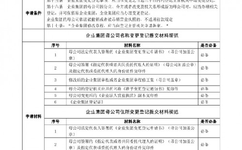 <b>企業(yè)集團(tuán)變更（備案）登記辦事指南</b>