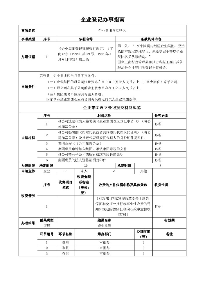 企業(yè)集團設立登記辦事指南.jpeg